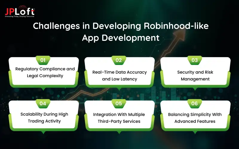 Challenges in Developing Robinhood-like App Development